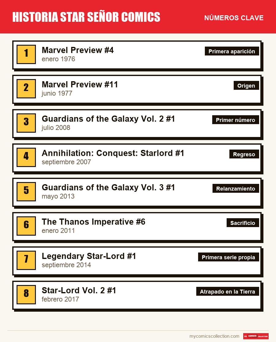 Los números clave de Star-Lord por orden de importancia