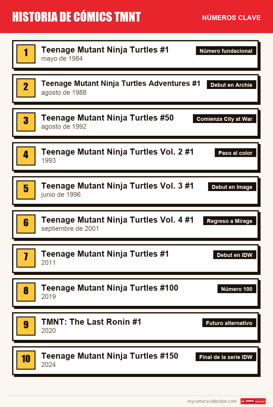 Los números clave de TMNT por orden de importancia