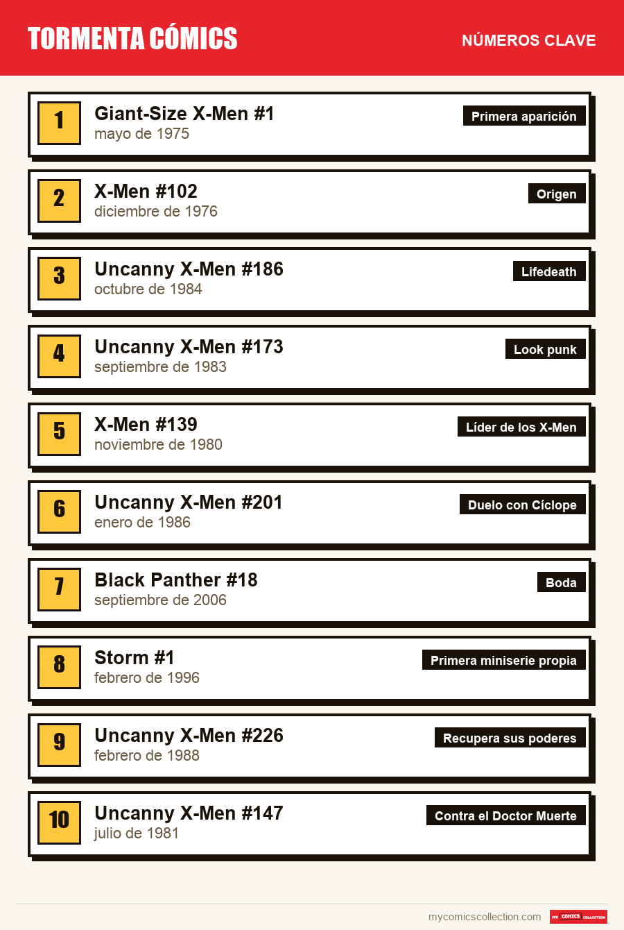 Los números clave de Storm por orden de importancia