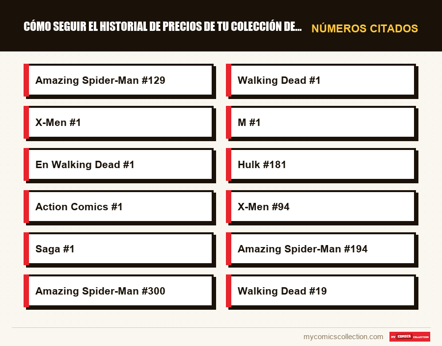 Números citados : Cómo seguir el historial de precios de tu colección de comic