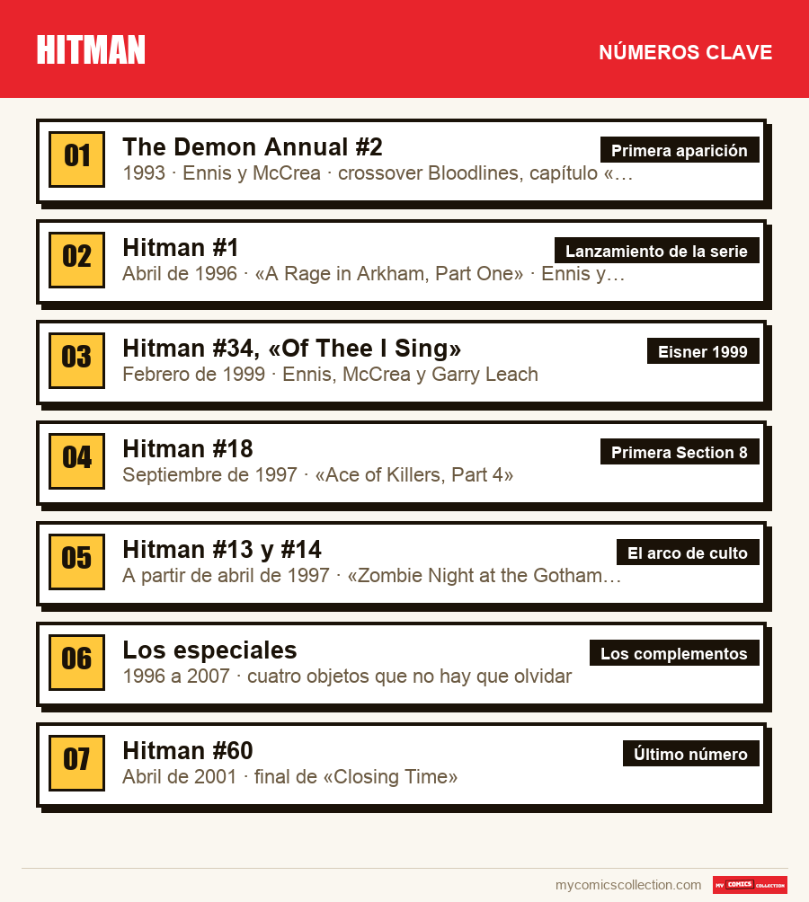 Los números clave de Hitman por orden de importancia