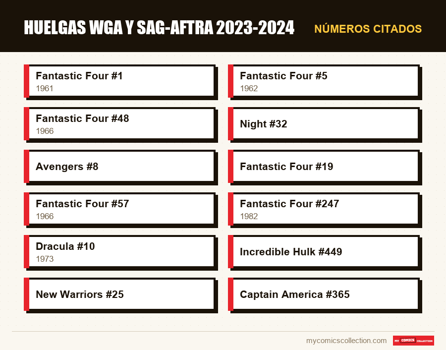 Números citados : Huelgas WGA y SAG-AFTRA 2023-2024
