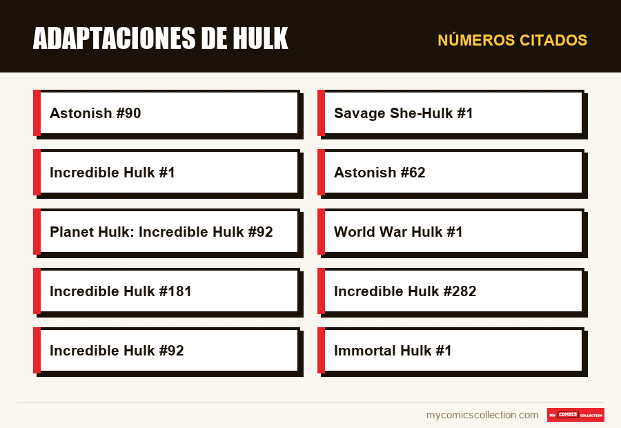 Números citados : Adaptaciones de Hulk