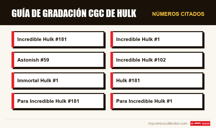 Números citados : Guía de gradación CGC de Hulk