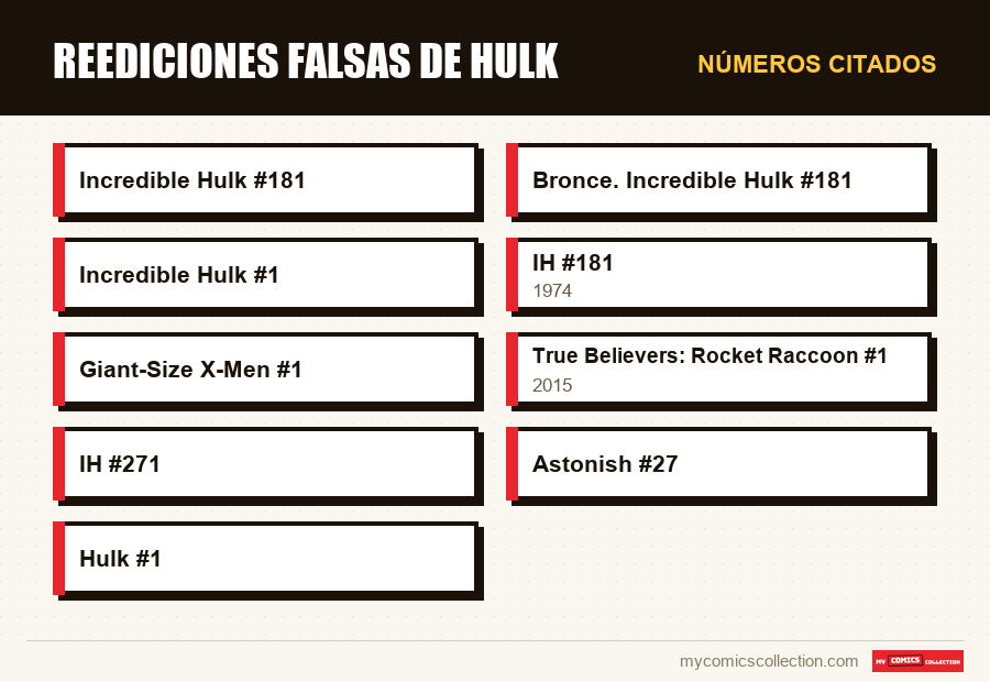 Números citados : Reediciones falsas de Hulk