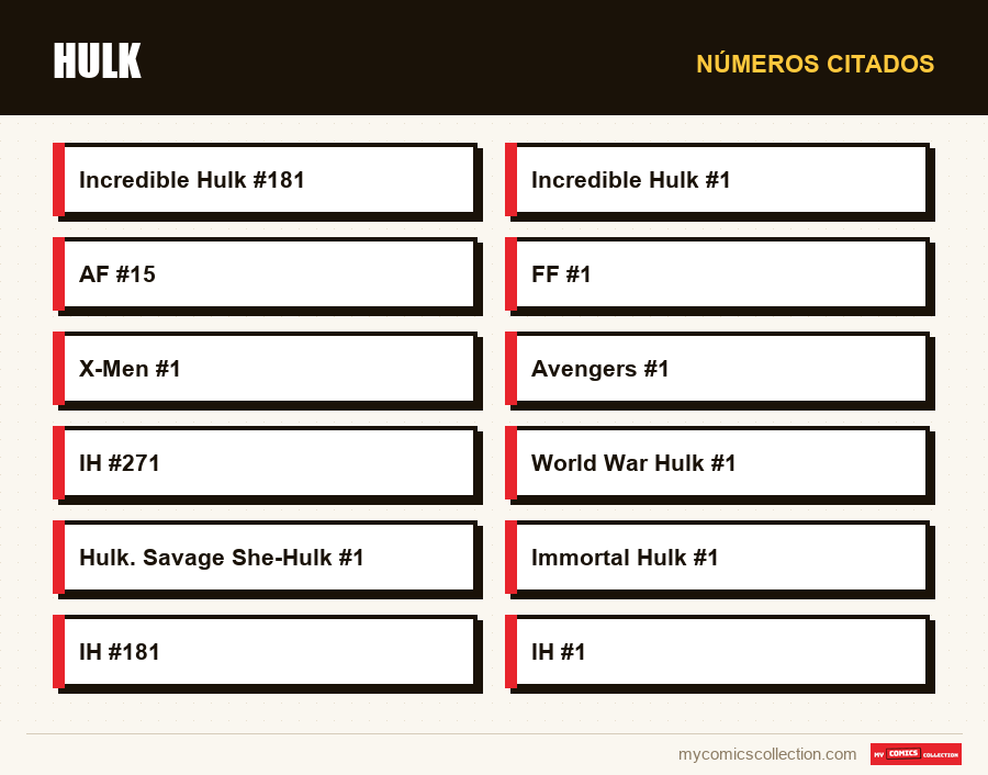 Números citados : Hulk