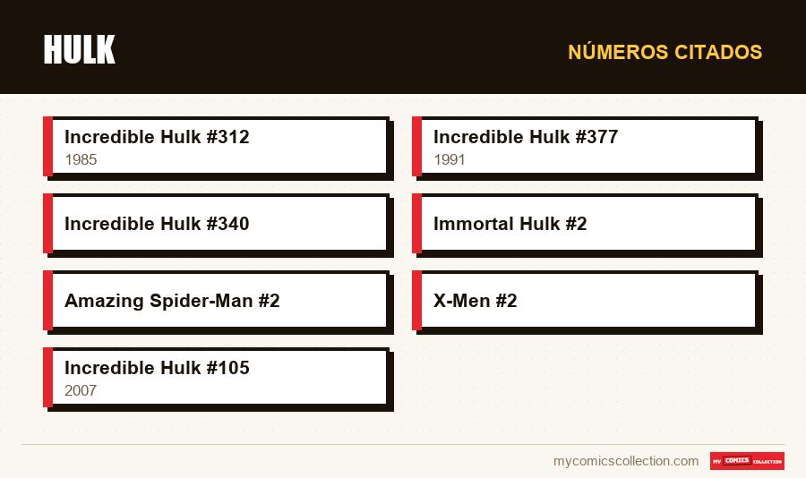 Números citados : Hulk