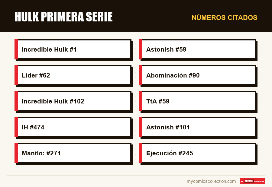 Números citados : Hulk primera serie