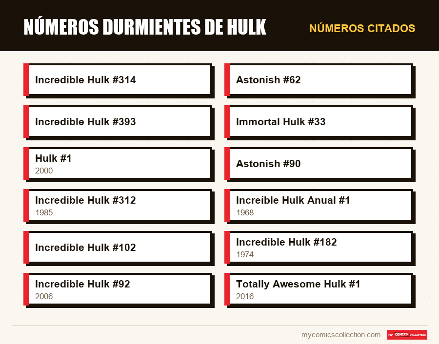 Números citados : Números durmientes de Hulk