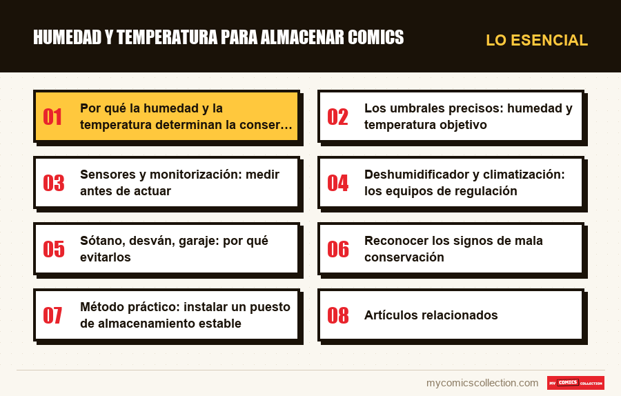 Lo esencial : Humedad y temperatura para almacenar comics