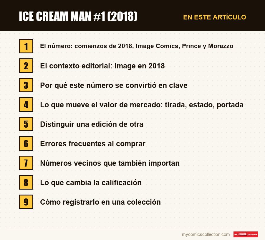 Ice Cream Man #1 (2018): las secciones de este artículo, en orden de lectura