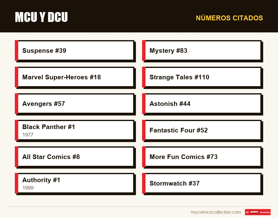 Números citados : MCU y DCU