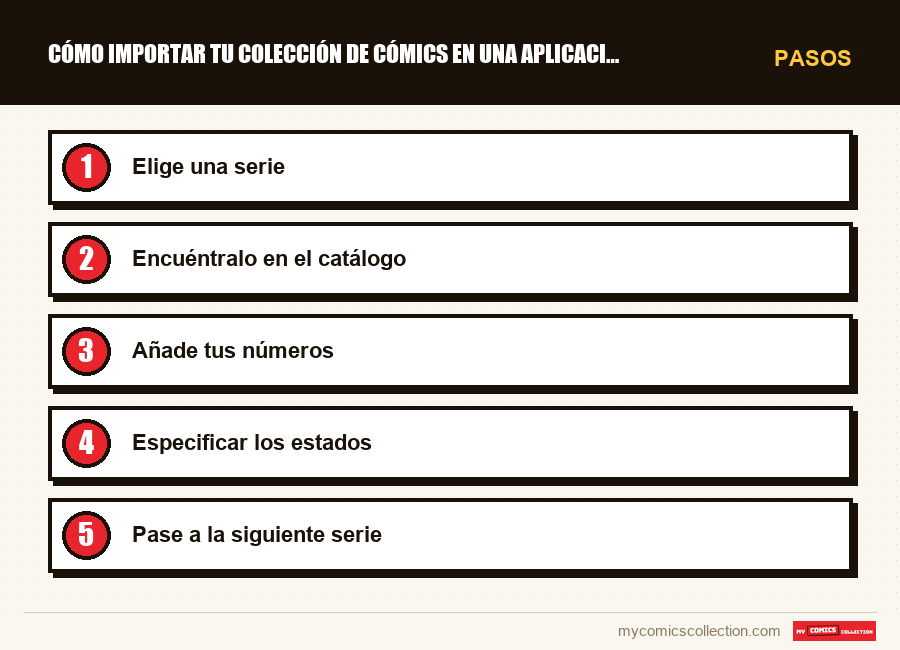 Pasos : Cómo importar tu colección de cómics en una aplicación