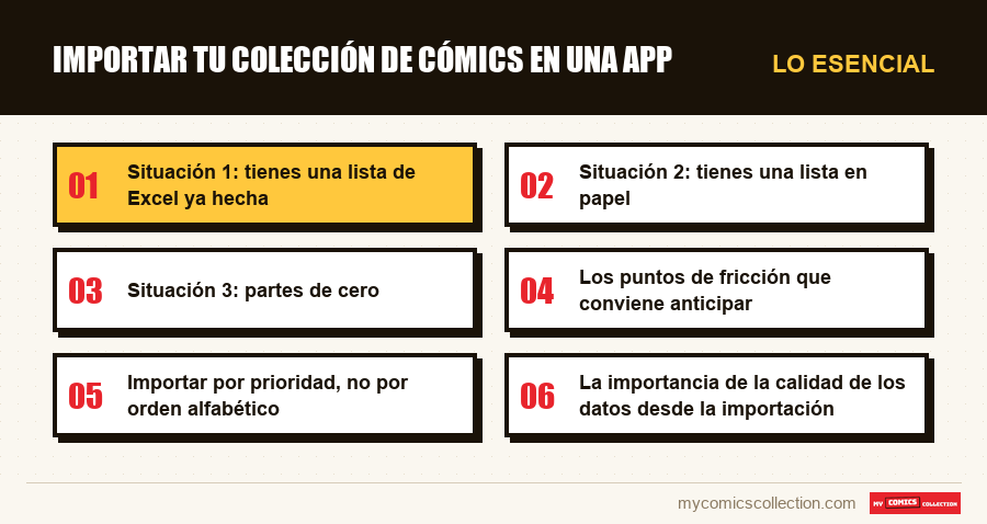 Lo esencial : Importar tu colección de cómics en una app