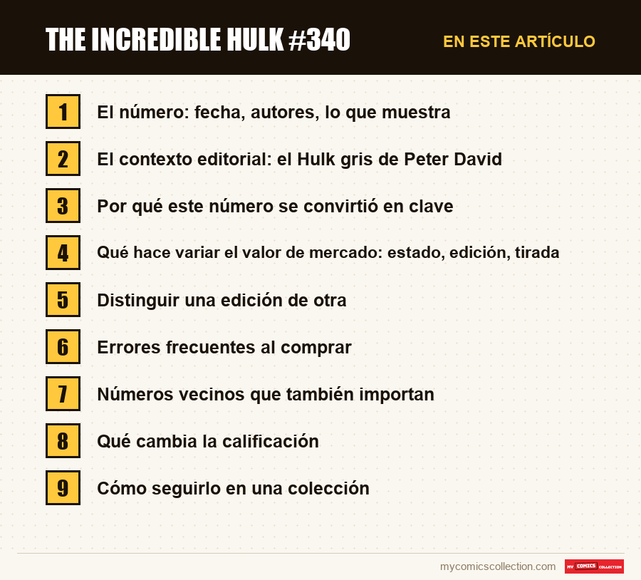 The Incredible Hulk #340: las secciones de este artículo, en orden de lectura