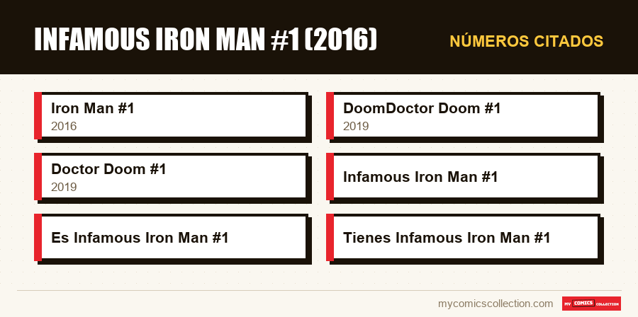Números citados : Infamous Iron Man #1 (2016)