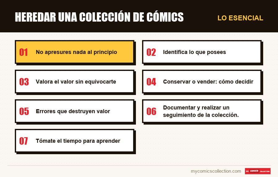 Lo esencial : Heredar una colección de cómics
