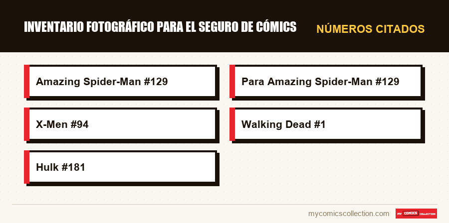 Números citados : Inventario fotográfico para el seguro de cómics