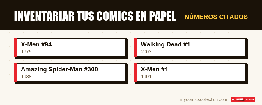Números citados : Inventariar tus comics en papel