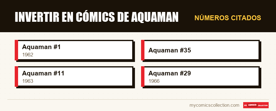 Números citados : Invertir en cómics de Aquaman