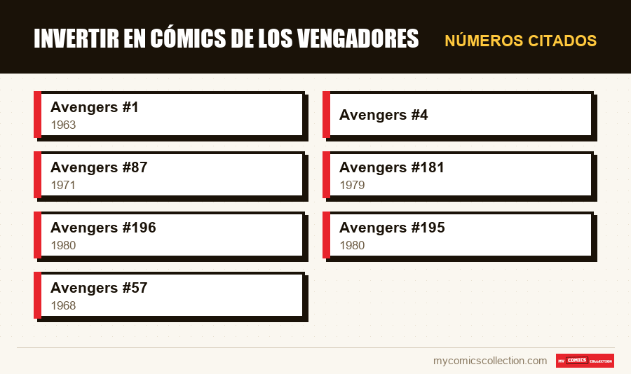 Números citados : Invertir en cómics de Los Vengadores