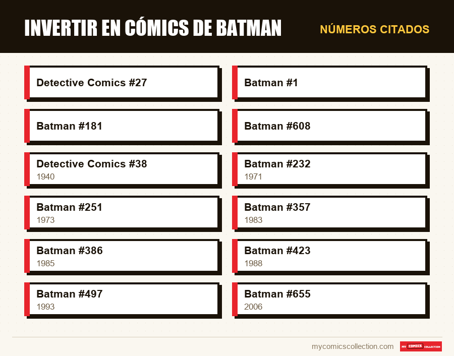 Números citados : Invertir en cómics de Batman