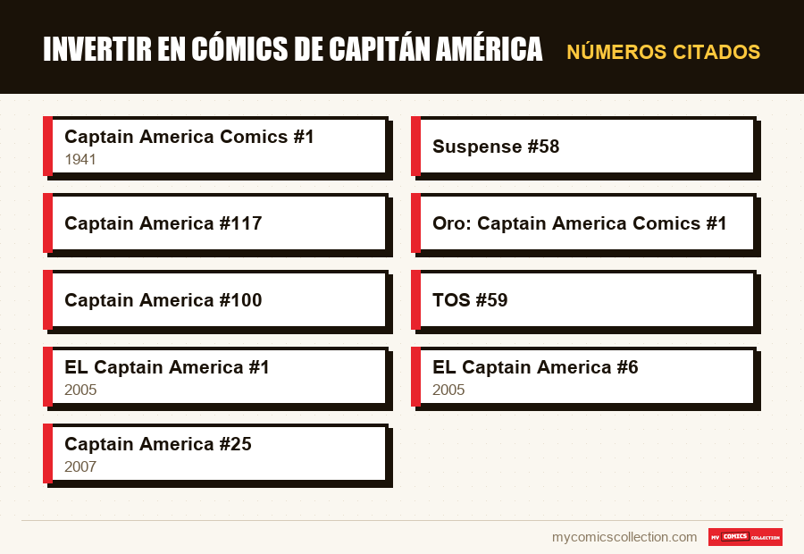 Números citados : Invertir en cómics de Capitán América