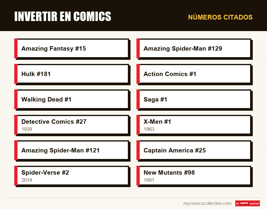 Números citados : Invertir en comics