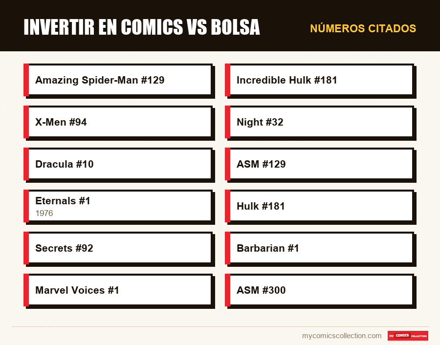 Números citados : Invertir en comics vs bolsa