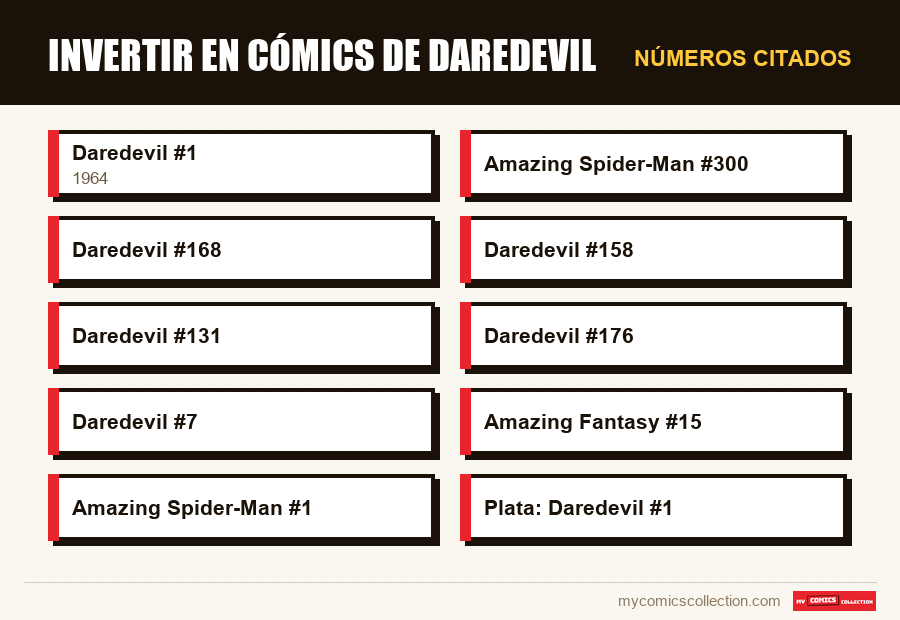 Números citados : Invertir en cómics de Daredevil