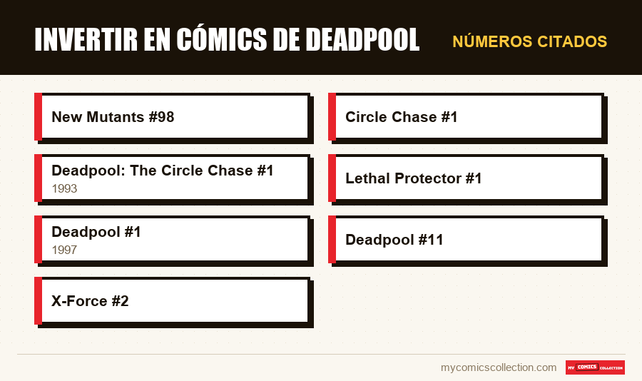 Números citados : Invertir en cómics de Deadpool