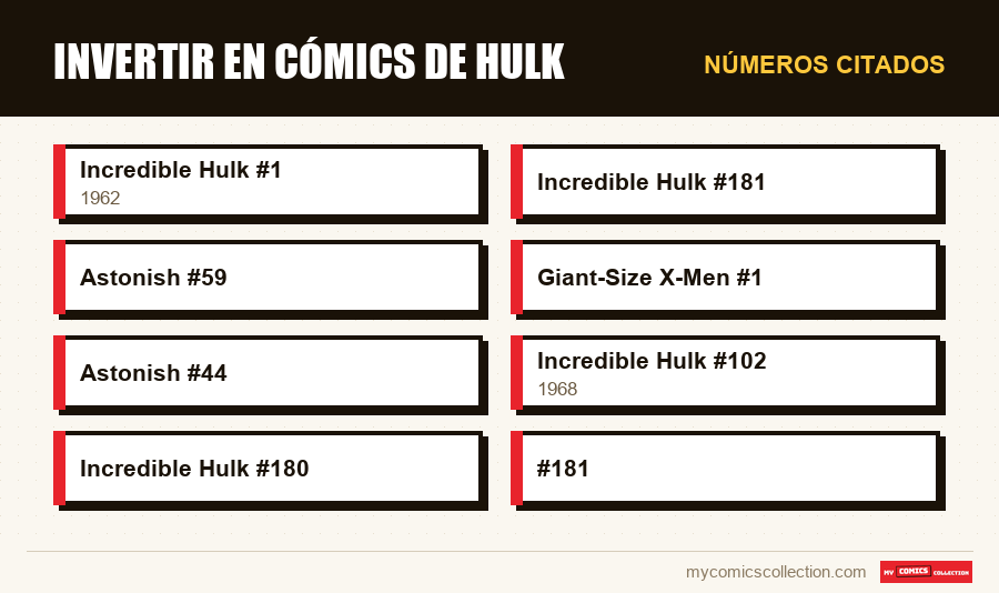Números citados : Invertir en cómics de Hulk