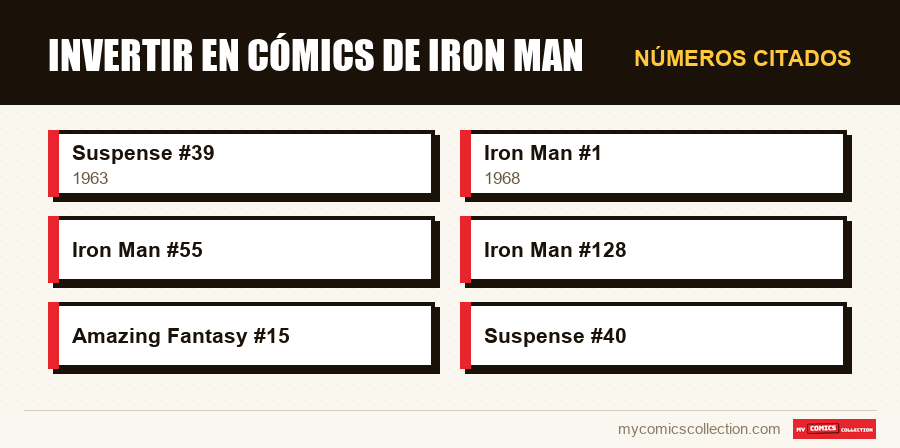 Números citados : Invertir en cómics de Iron Man