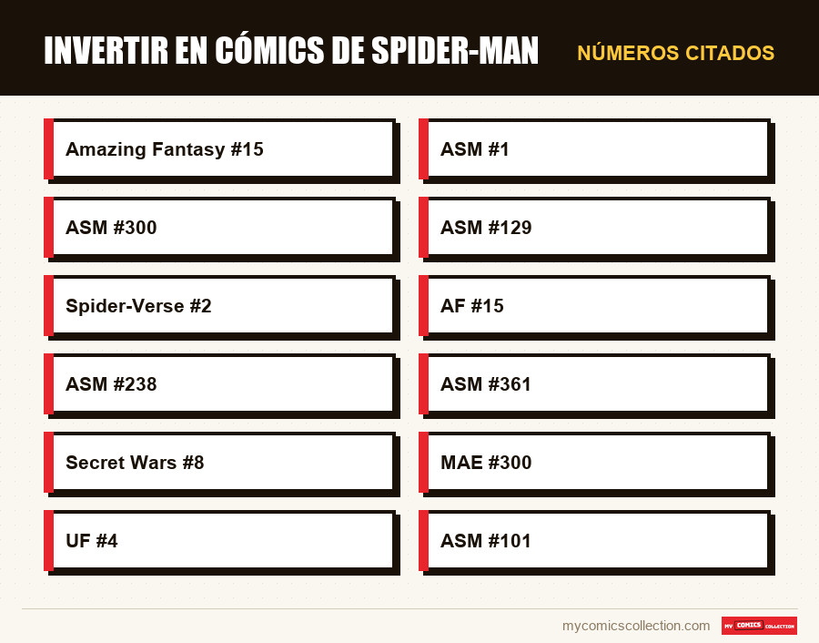 Números citados : Invertir en cómics de Spider-Man