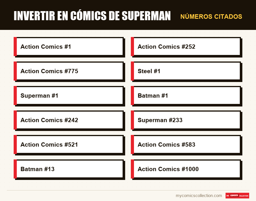 Números citados : Invertir en cómics de Superman