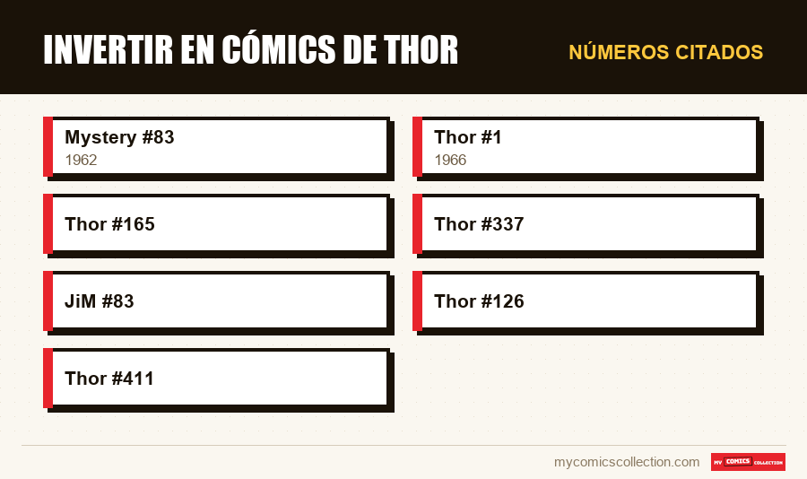 Números citados : Invertir en cómics de Thor