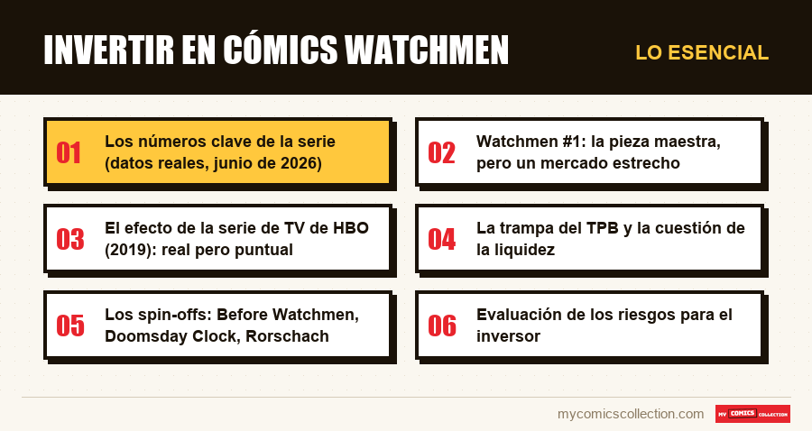 Lo esencial : Invertir en cómics Watchmen