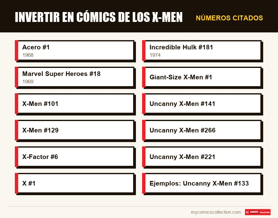 Números citados : Invertir en cómics de los X-Men