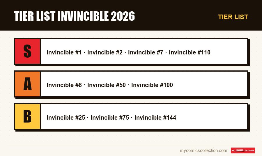 Tier list : Tier list Invincible 2026