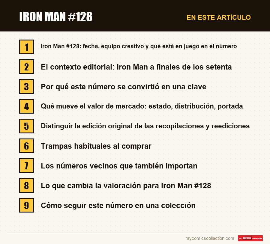 Iron Man #128: las secciones de este artículo, en orden de lectura