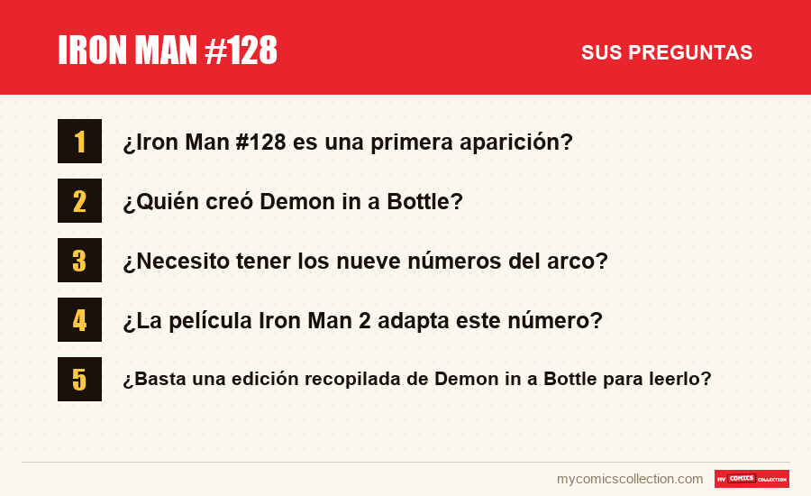 Iron Man #128: las preguntas frecuentes que responde este artículo