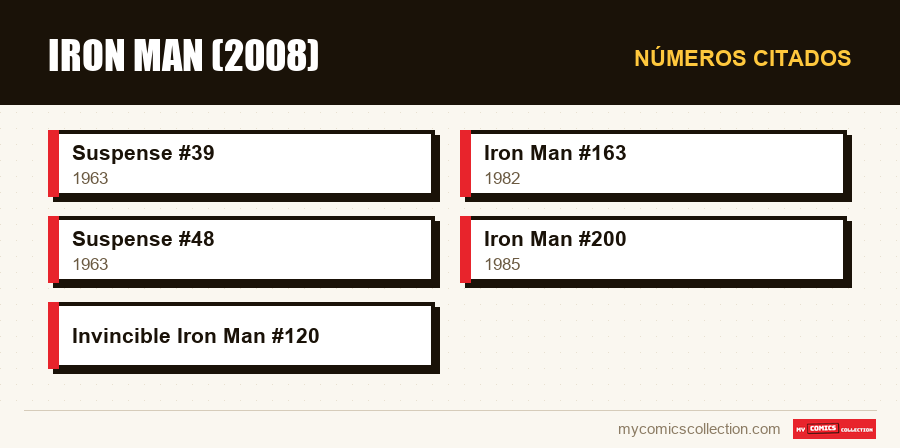 Números citados : Iron Man (2008)