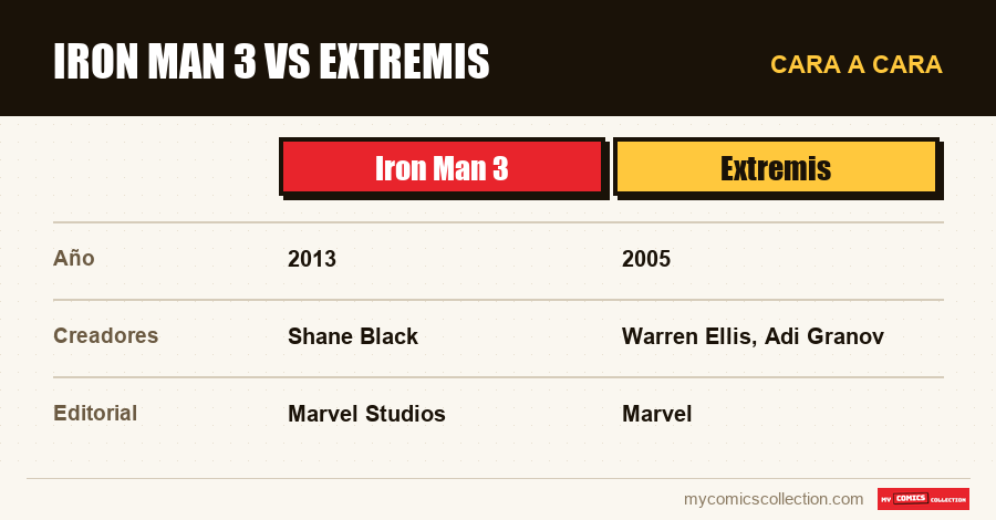 Iron Man 3 vs Extremis