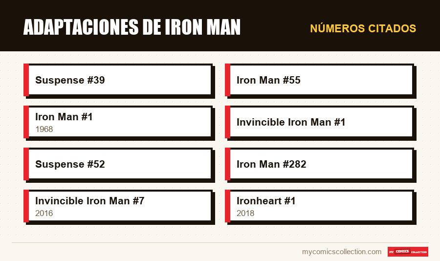 Números citados : Adaptaciones de Iron Man