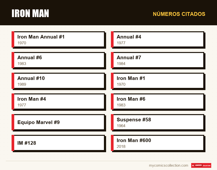 Números citados : Iron Man
