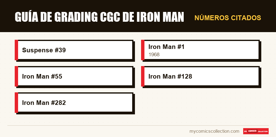 Números citados : Guía de Grading CGC de Iron Man