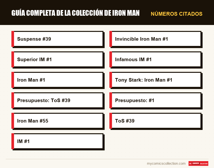 Números citados : Guía completa de la colección de Iron Man