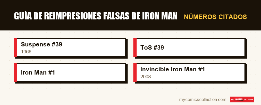 Números citados : Guía de reimpresiones falsas de Iron Man