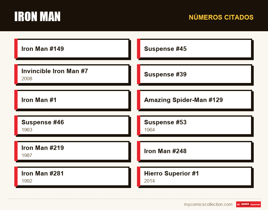 Números citados : Iron Man
