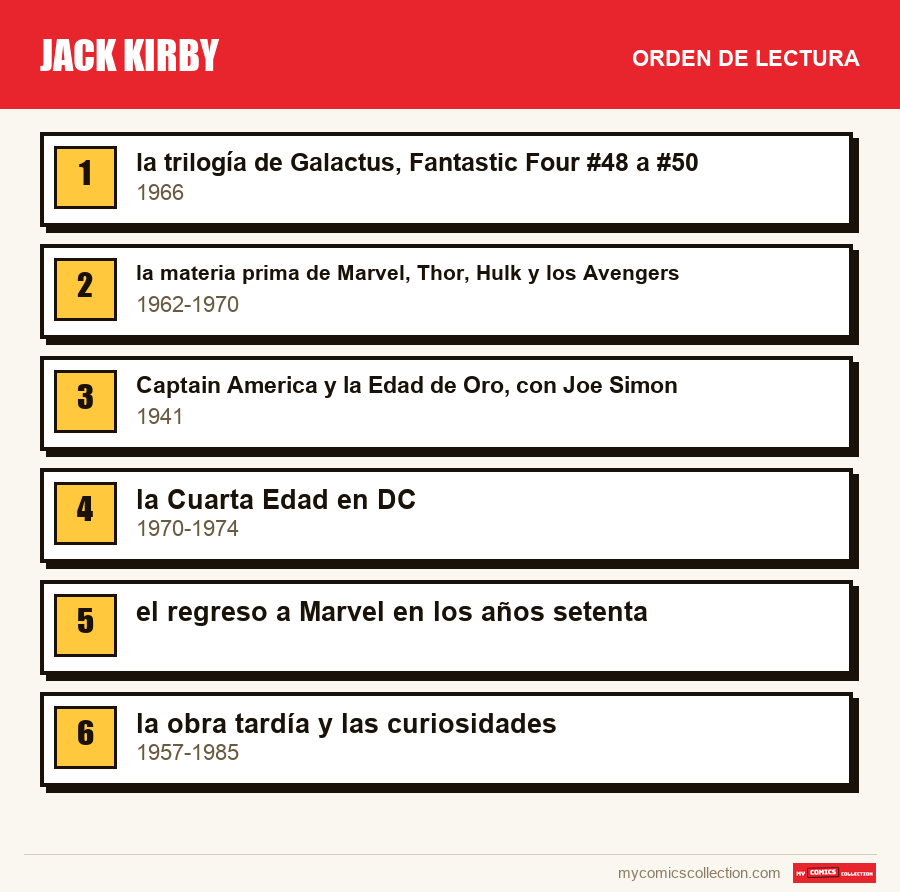 Jack Kirby: el orden de lectura recomendado, paso a paso